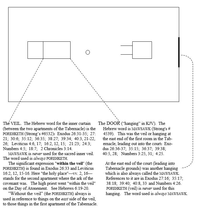 tabernacle illustration